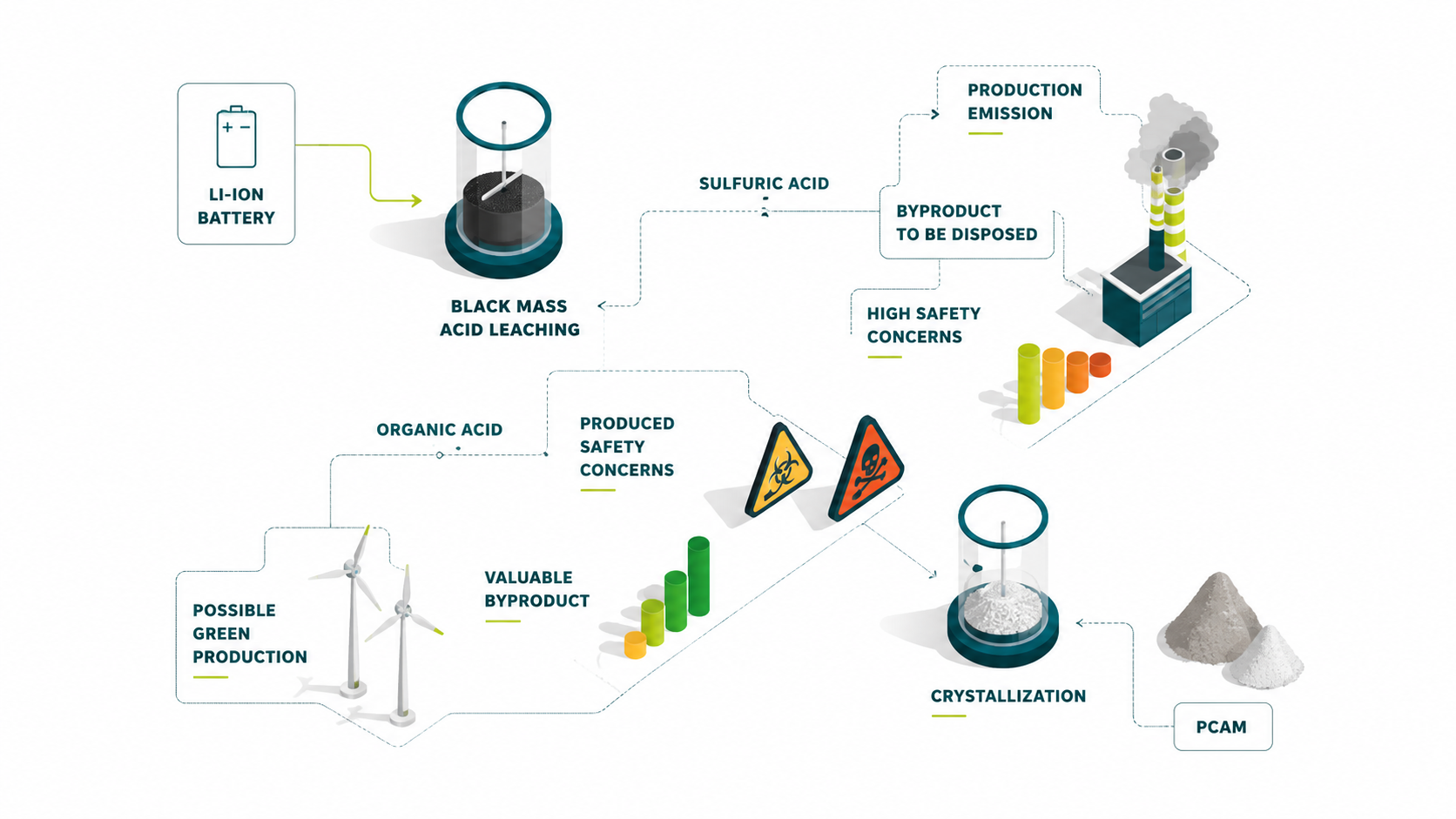 CirCoLi_infographic