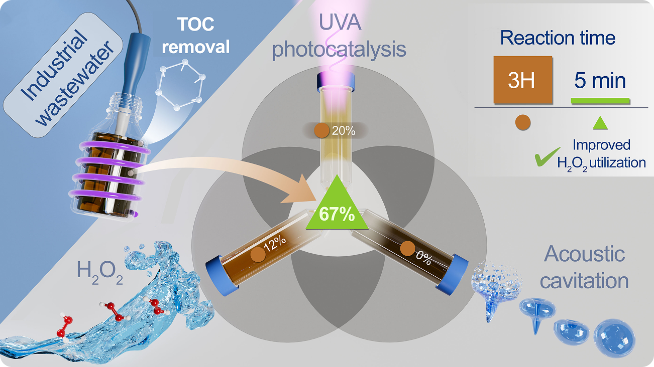 Water Treatment graphic 1