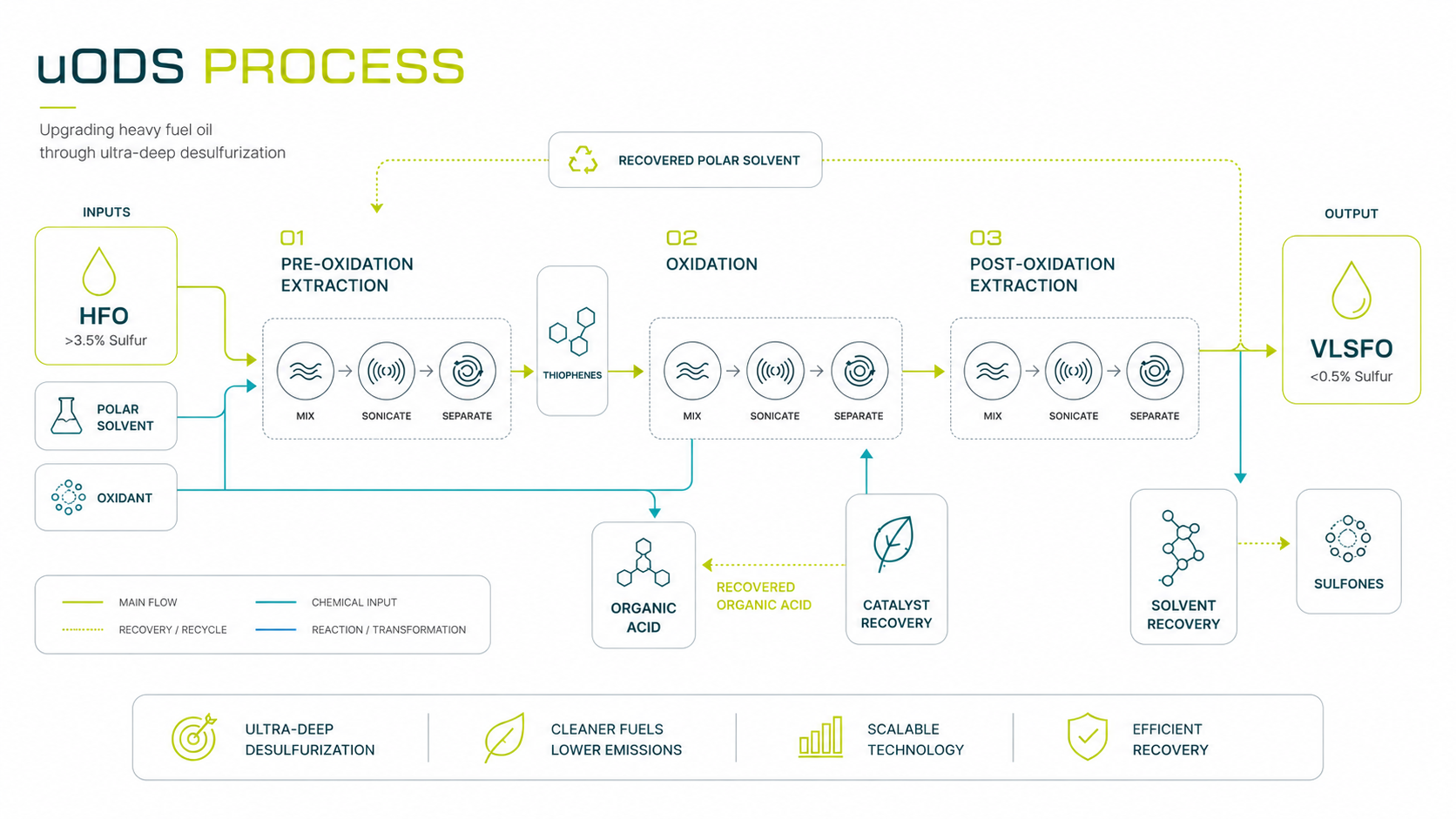 uODS process-V2